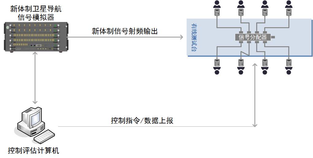 應(yīng)用案例1-2