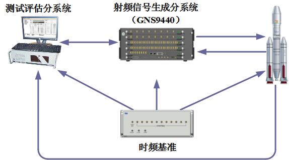 應用案例3-1