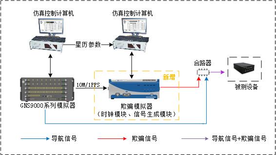 時空安全與增強(qiáng)-1