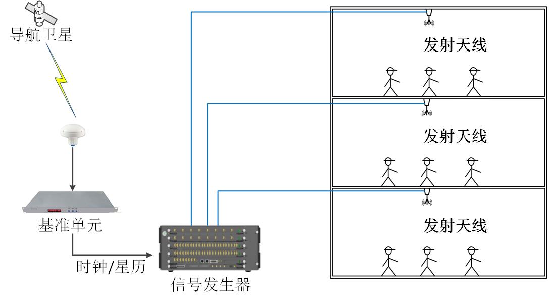 衛(wèi)星導航室內(nèi)增強定位系統(tǒng)