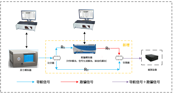 基于其它型號的模擬器升級方案示意圖.png